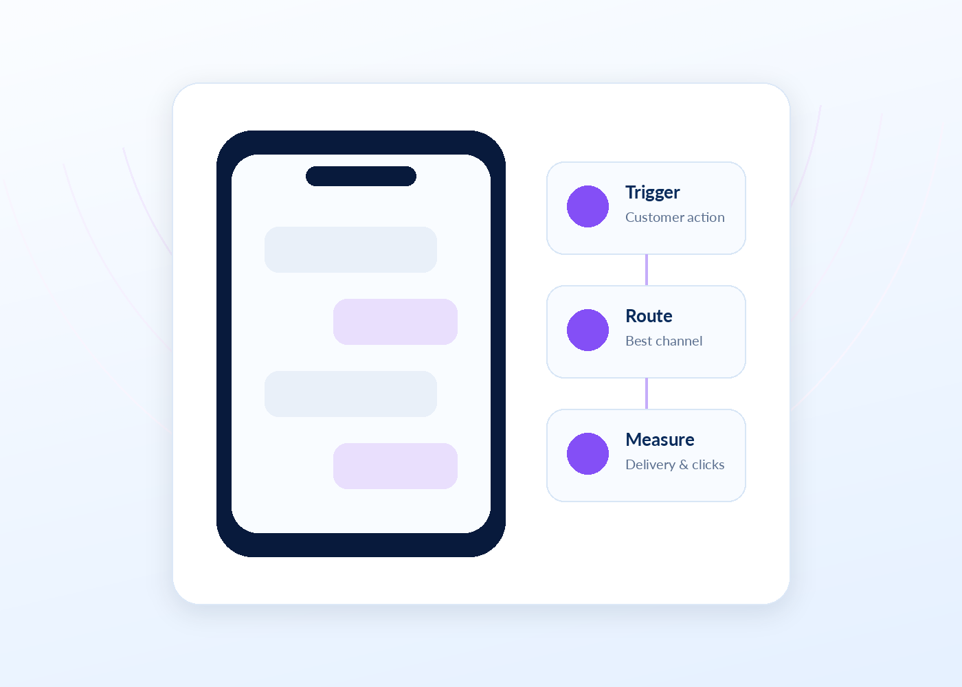 AI Voice Bot business use case