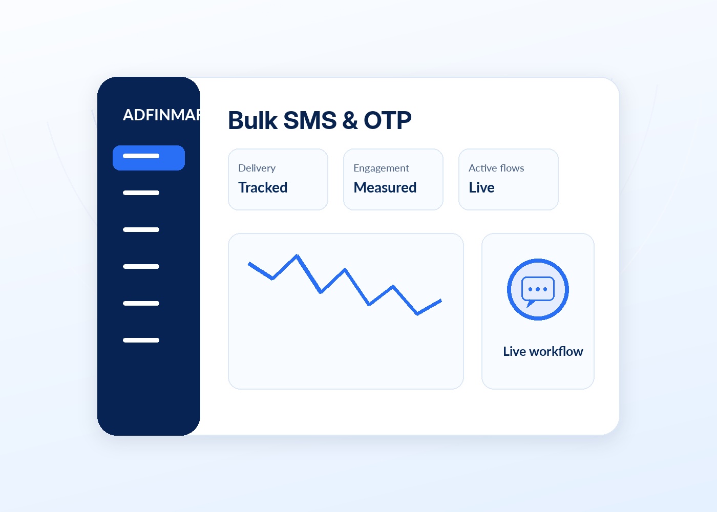 Bulk SMS & OTP product experience