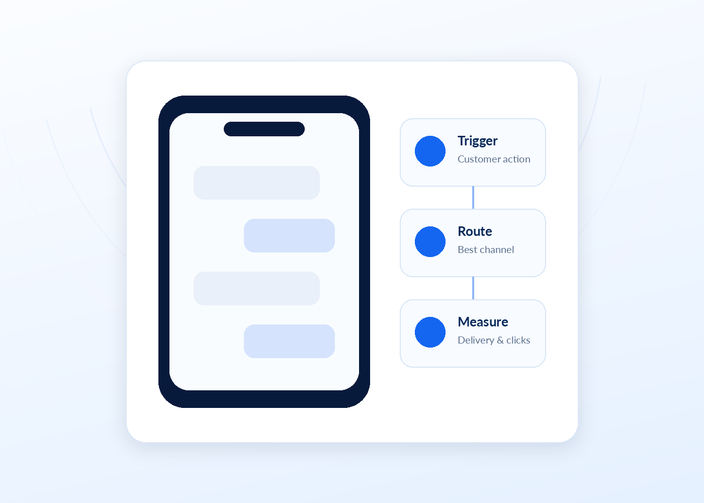 CPaaS Panel business use case
