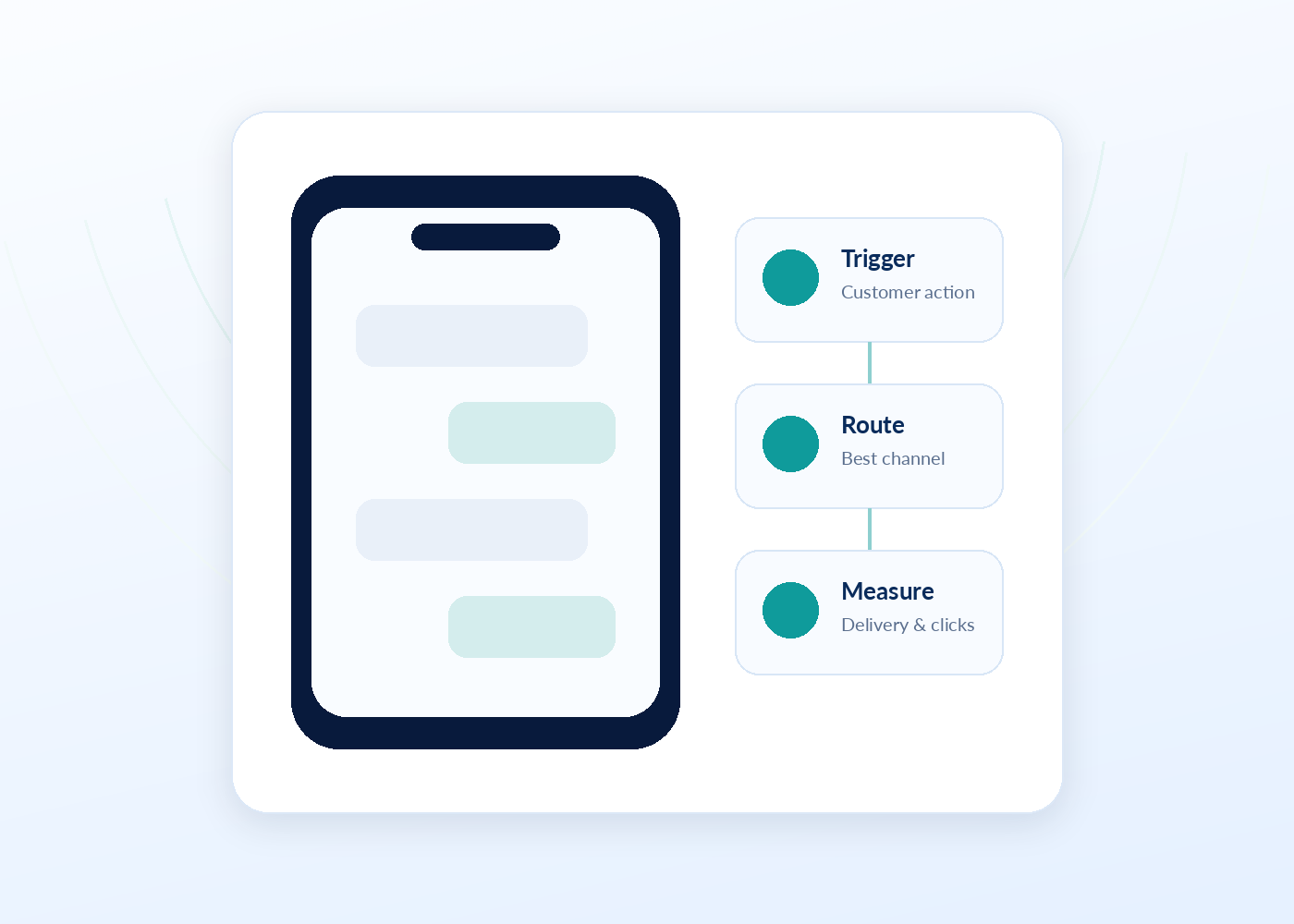 IVRS business use case