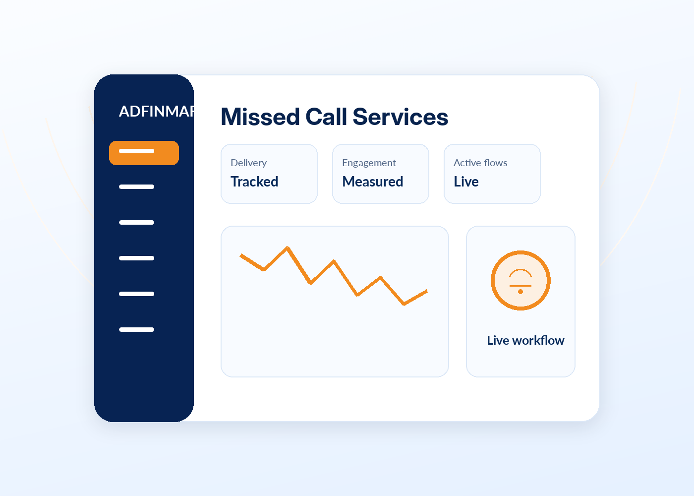 Missed Call Services product experience