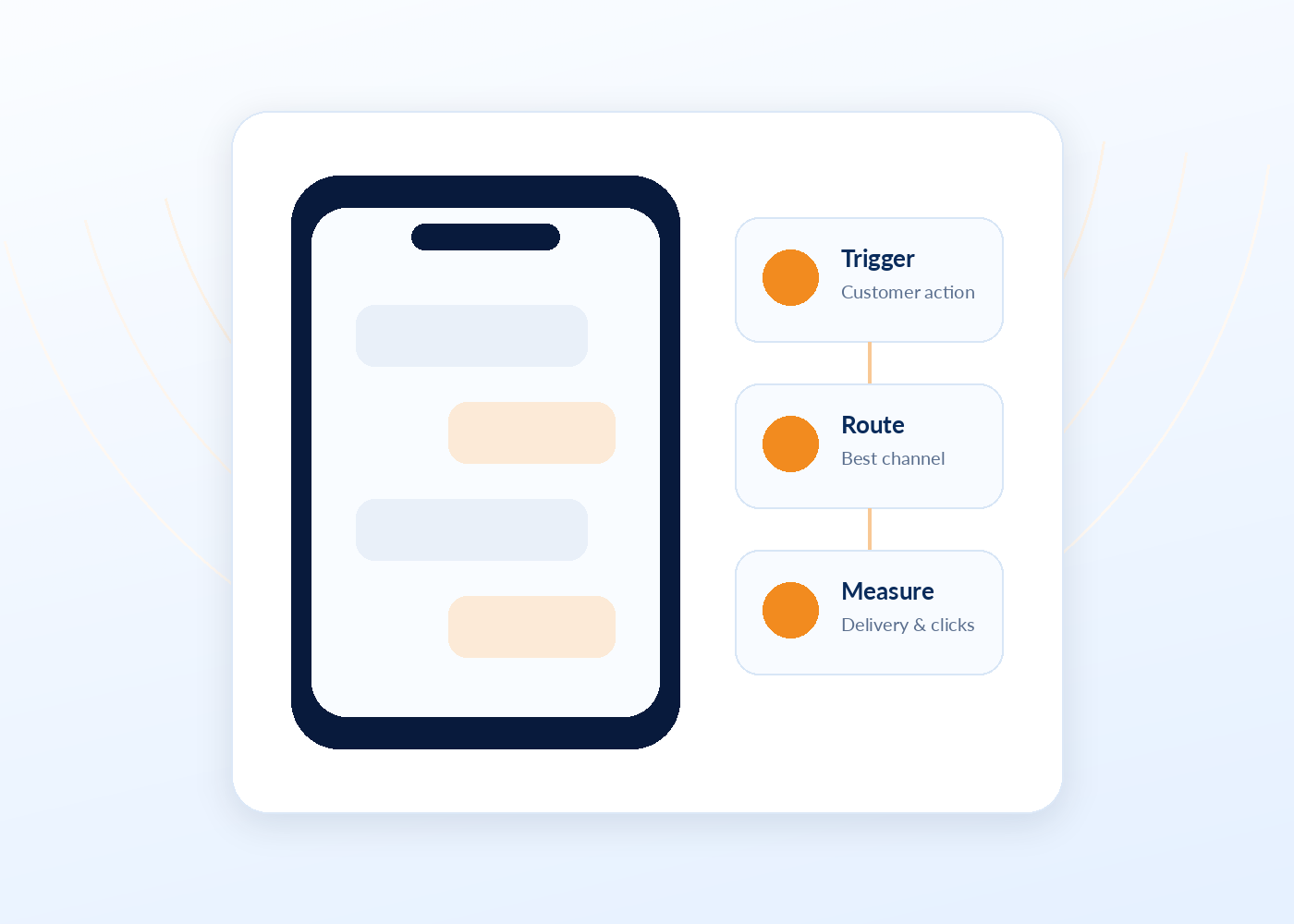 Missed Call Services business use case