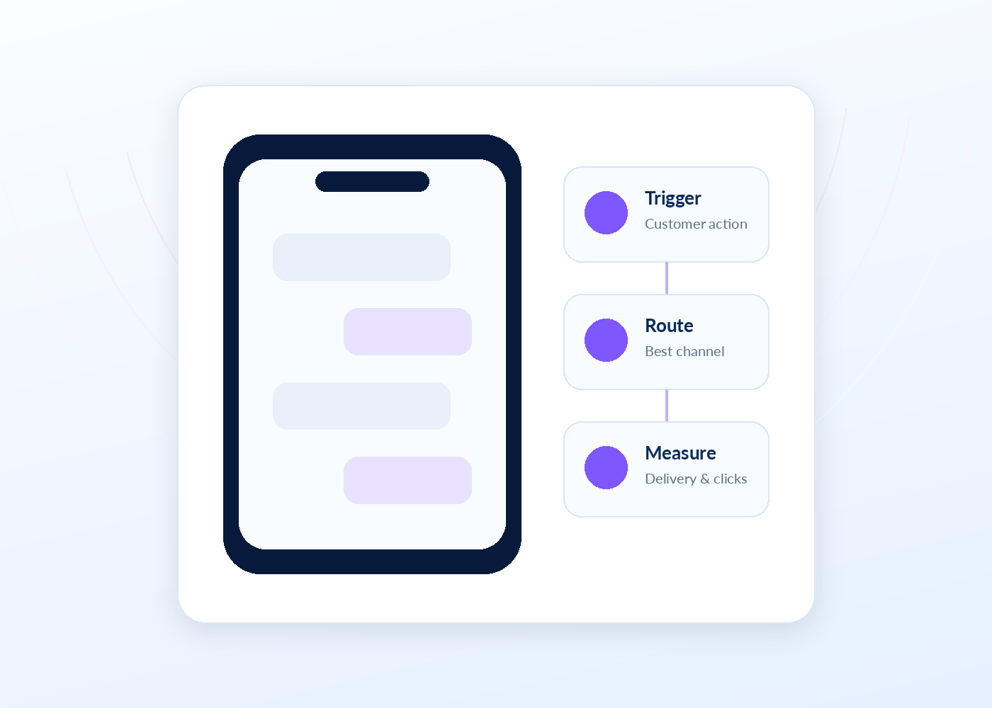 Voice Calls / OBD business use case