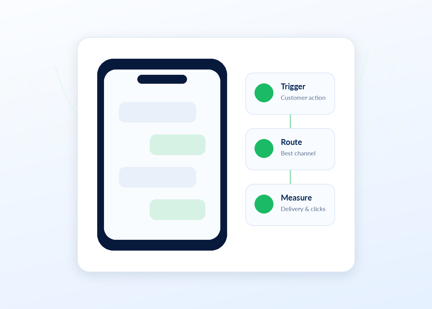 WhatsApp Chatbot business use case