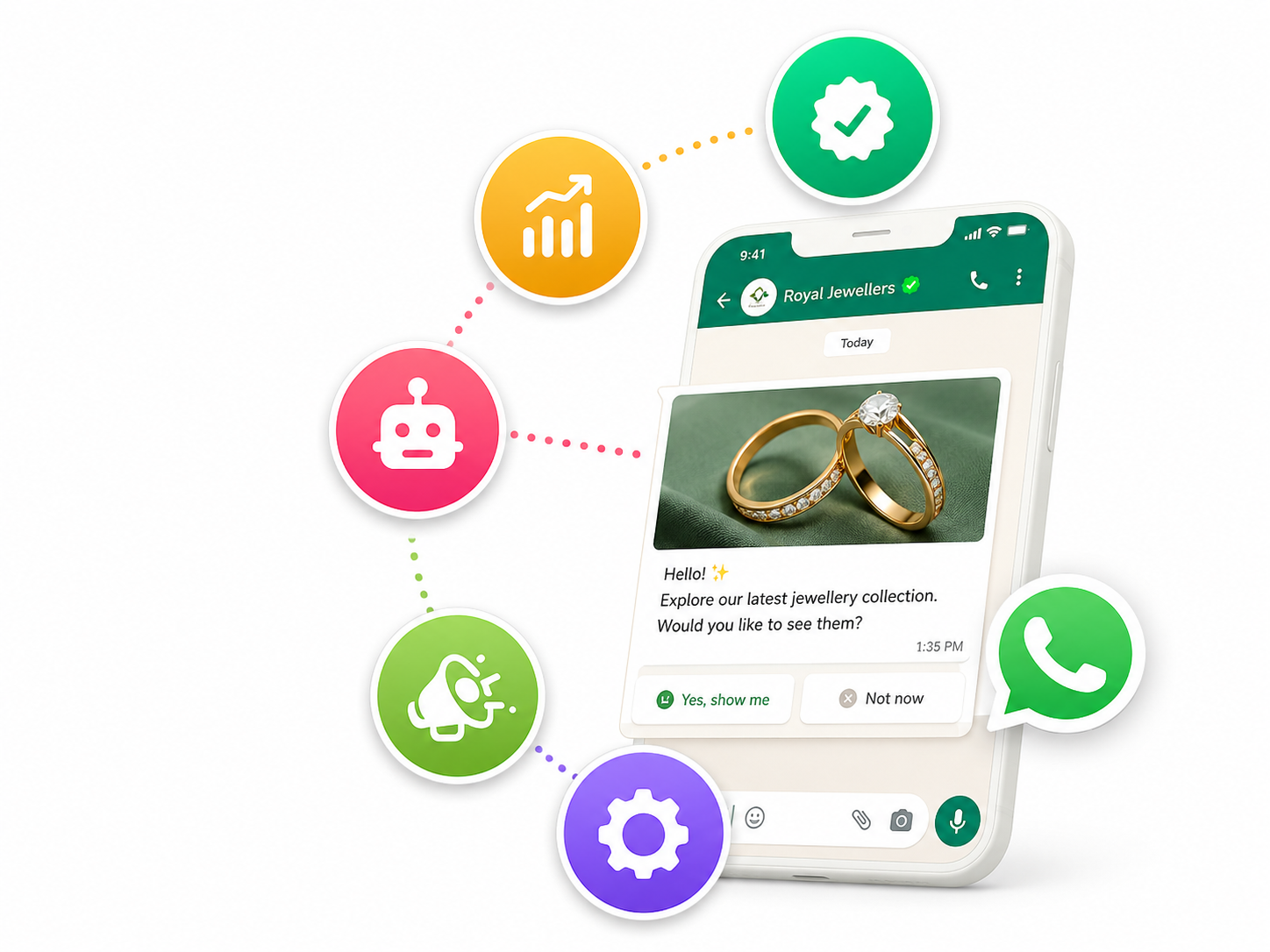 A WhatsApp Business conversation with a product card and quick-reply buttons, surrounded by automation, broadcast, chatbot, analytics and verified-badge icons